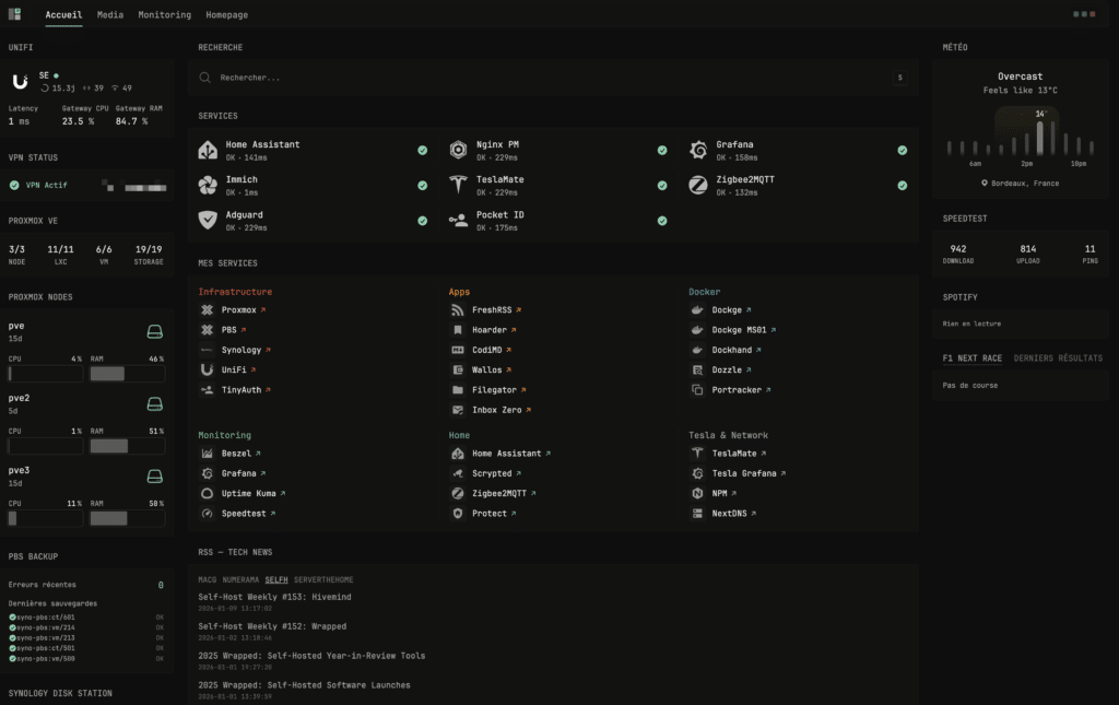 Dashboard Glance Accueil