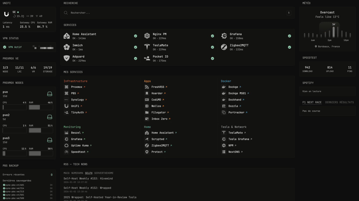 Dashboard Glance Accueil