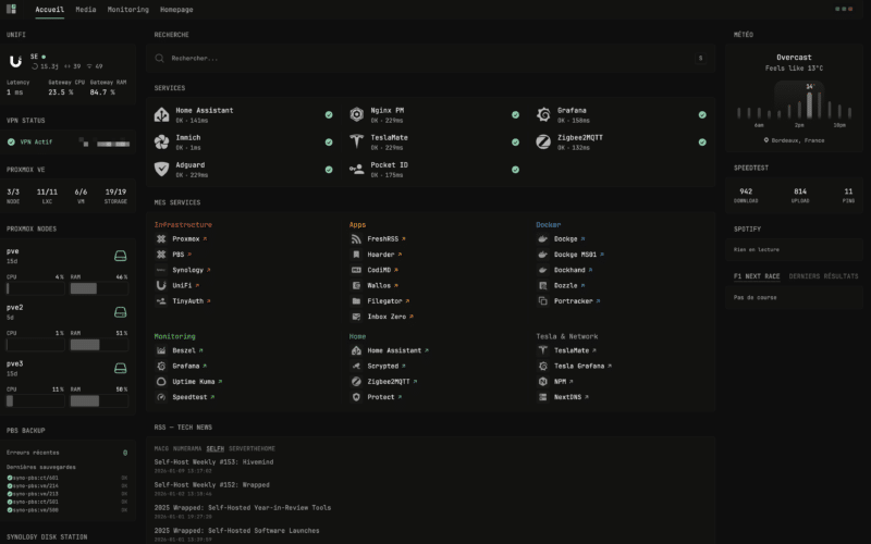 Dashboard Glance Accueil