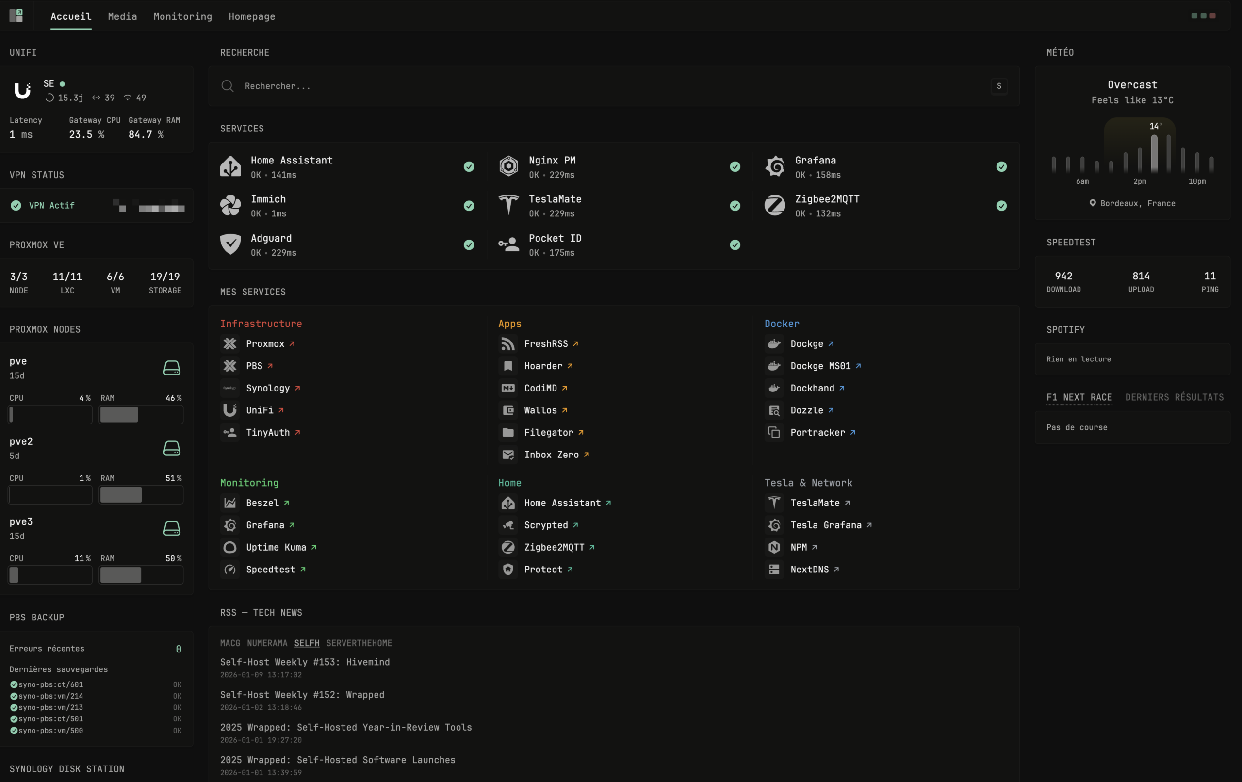 Dashboard Glance Accueil