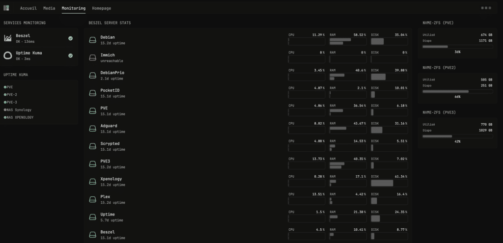 Dashboard Glance Monitoring