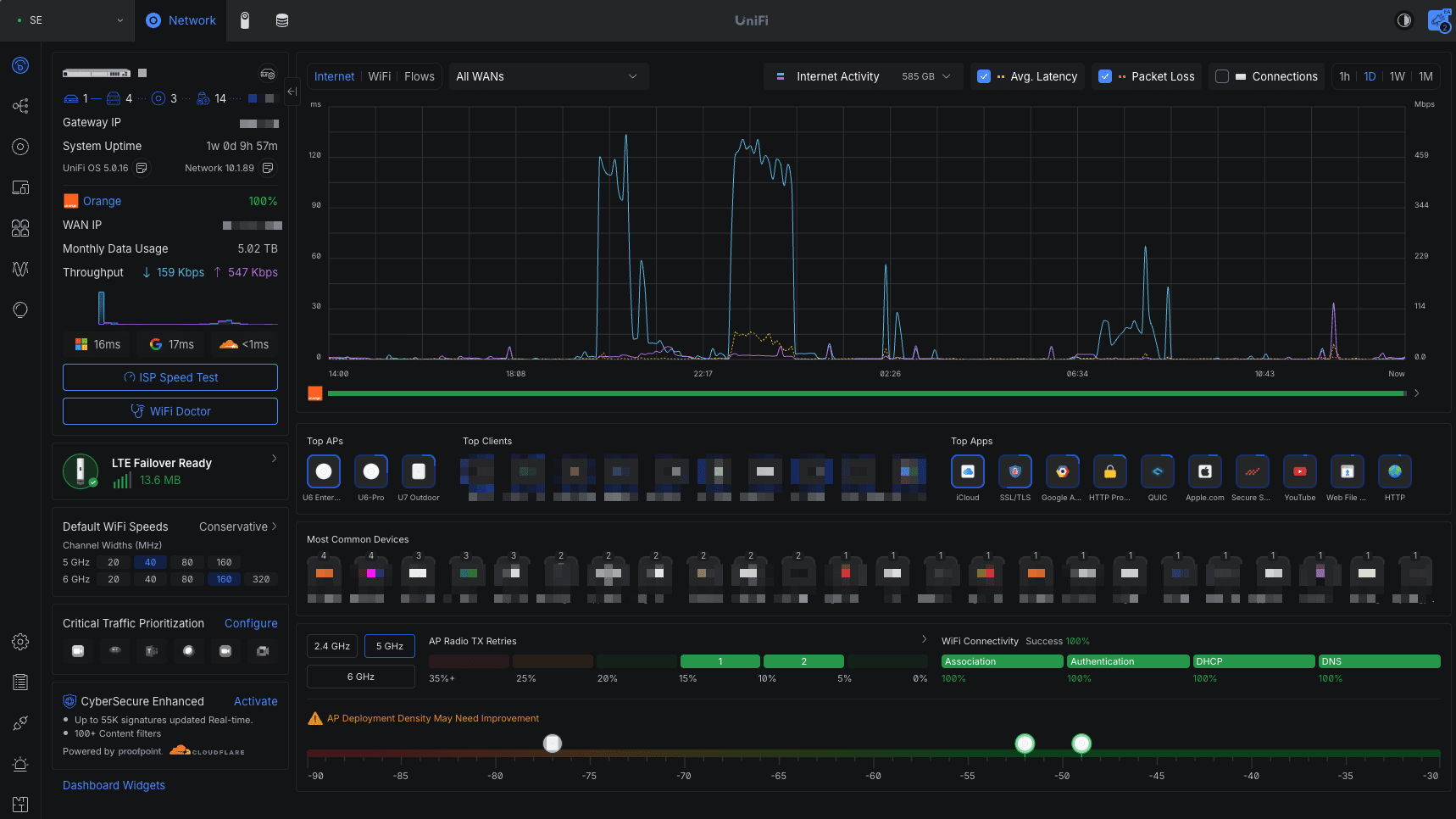 Unifi Network Dashboard 2026