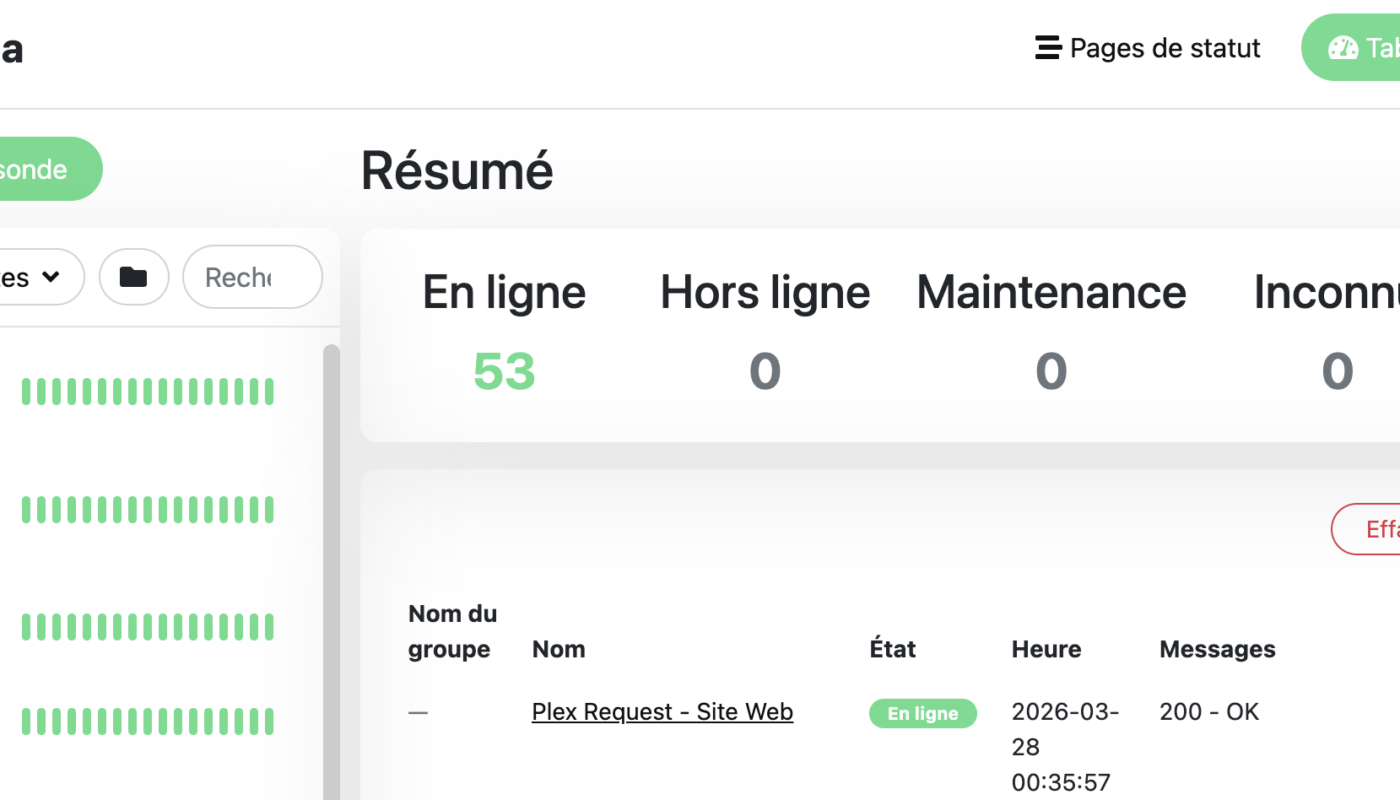 Uptime Kuma dashboard principal avec 53 monitors organisés par catégories