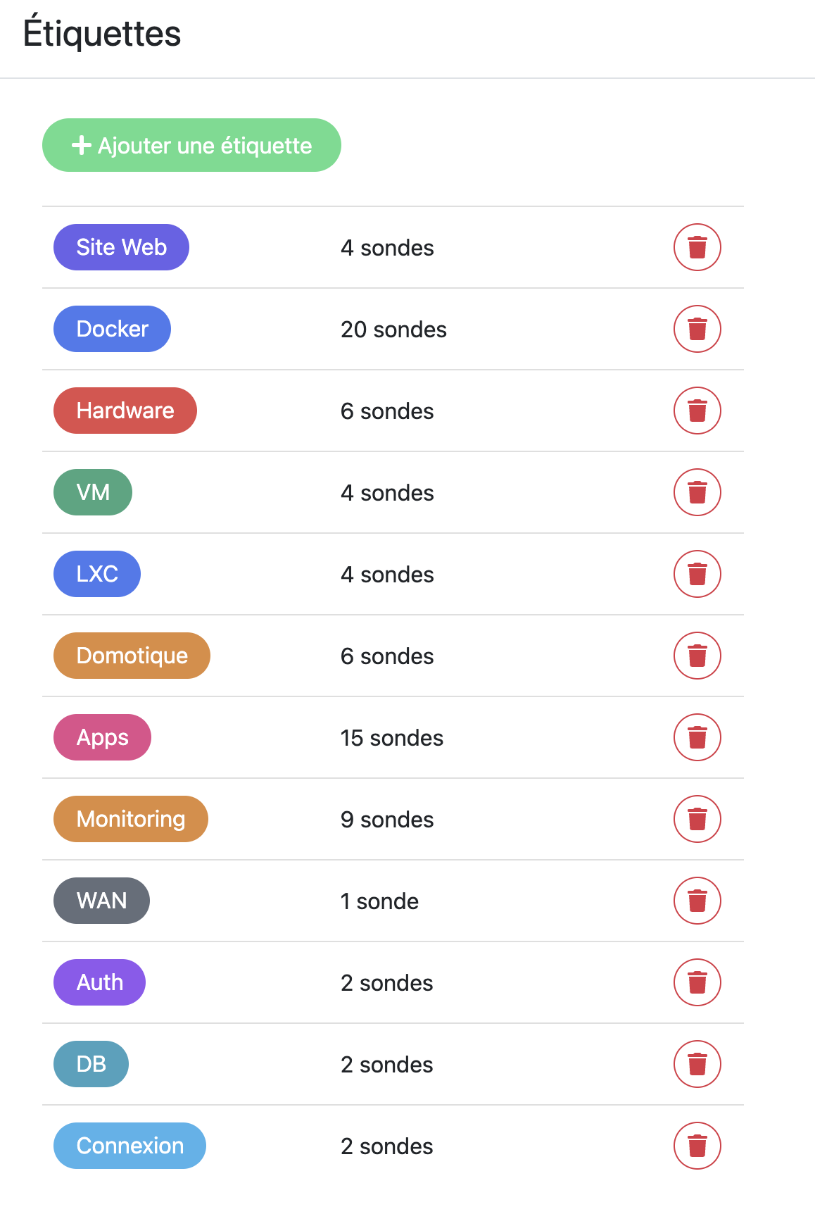Uptime Kuma 2.x tags et étiquettes organisés par catégorie