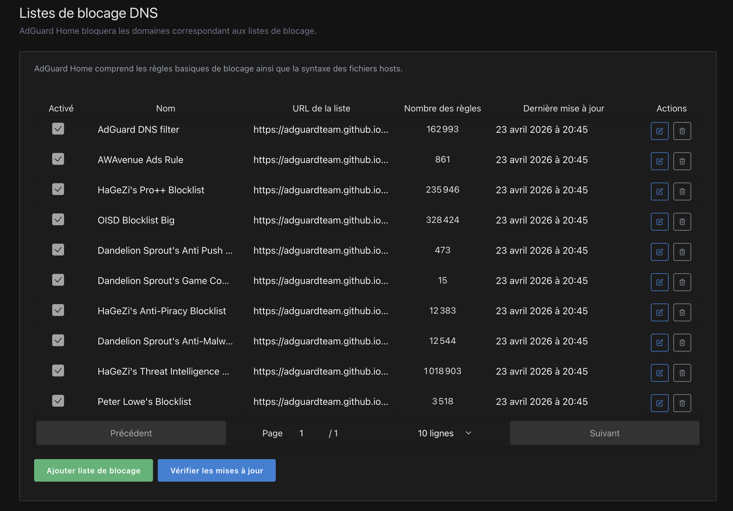 Listes de blocage DNS AdGuard Home : AdGuard DNS filter, HaGeZi, OISD, Dandelion Sprout