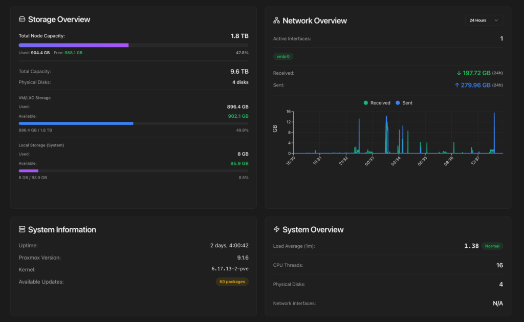 ProxMenux Monitor — Vue d'ensemble :et graphes 24h