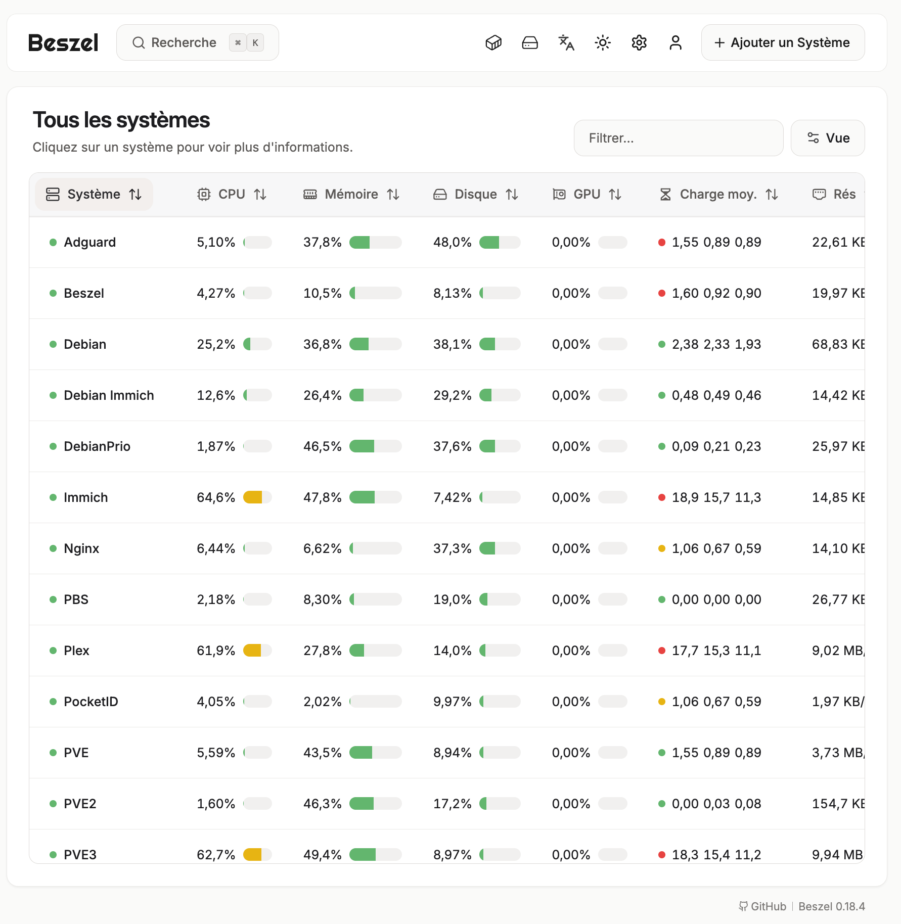 Dashboard Beszel : vue de tous les systèmes homelab (VMs, LXC) avec CPU, RAM, disque en temps réel