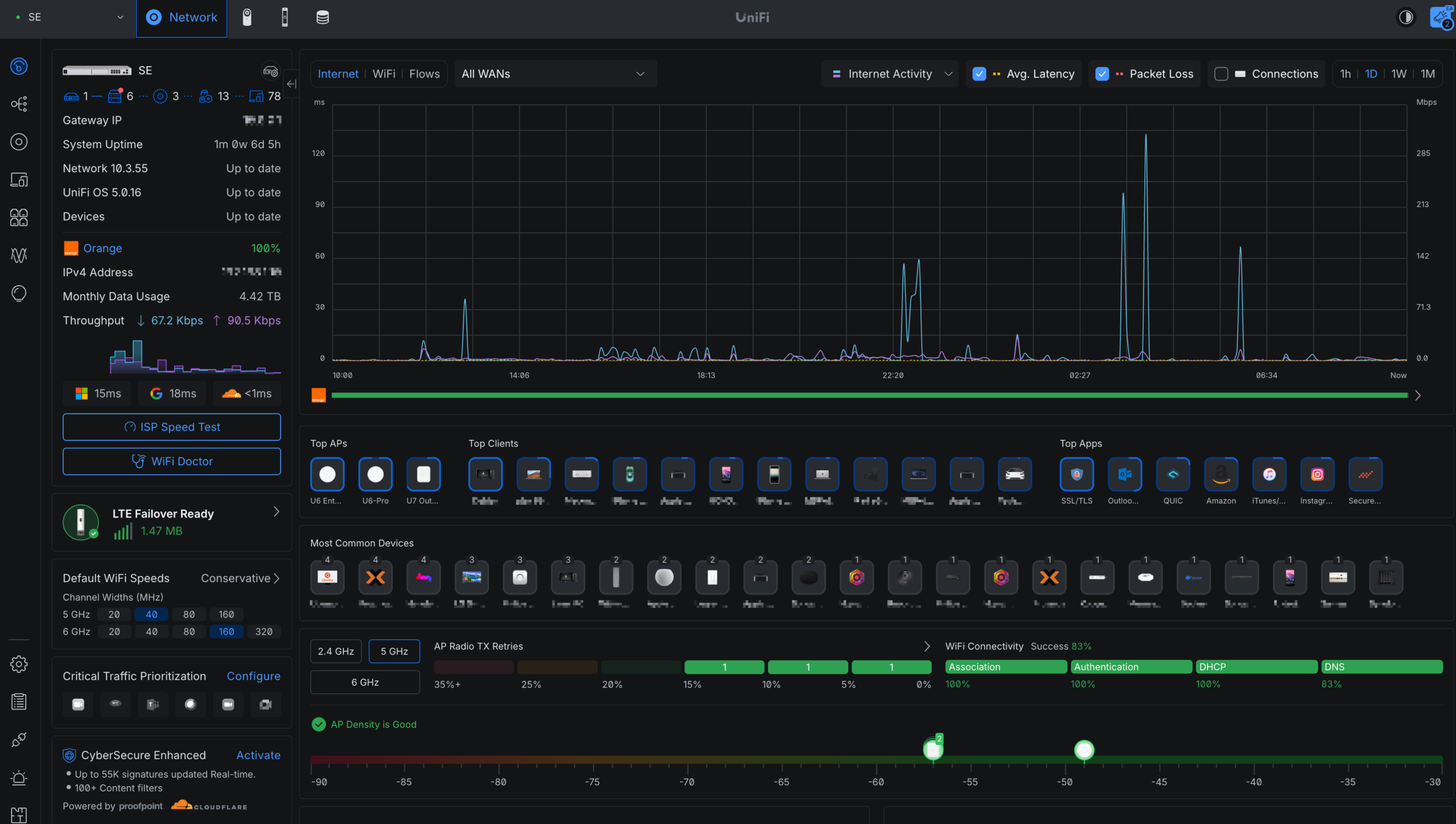 Dashboard UniFi Network affiché en kiosque tactile sur ProxSmoke : vue réseau temps réel, top clients, AP, latence