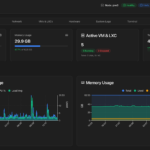 ProxMenux Monitor — Vue d'ensemble : CPU, RAM, VMs/LXC, température et graphes 24h