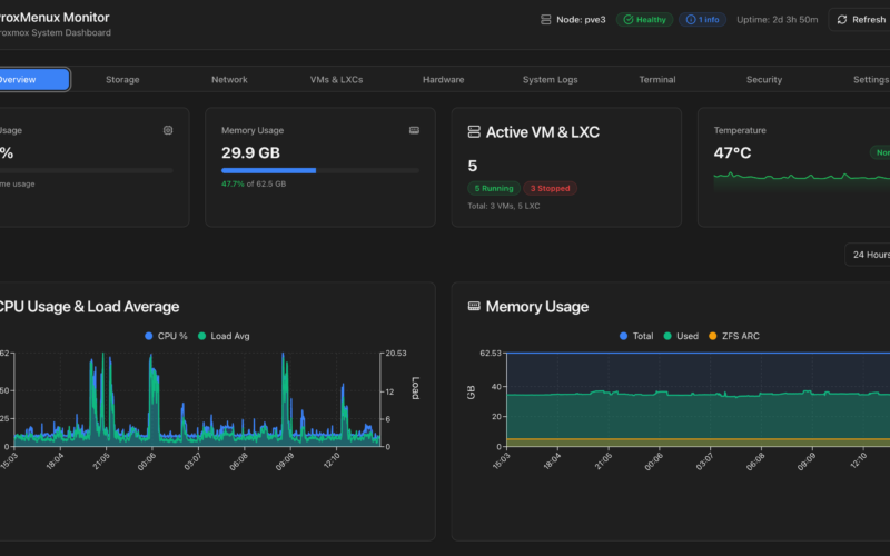 ProxMenux Monitor — Vue d'ensemble : CPU, RAM, VMs/LXC, température et graphes 24h