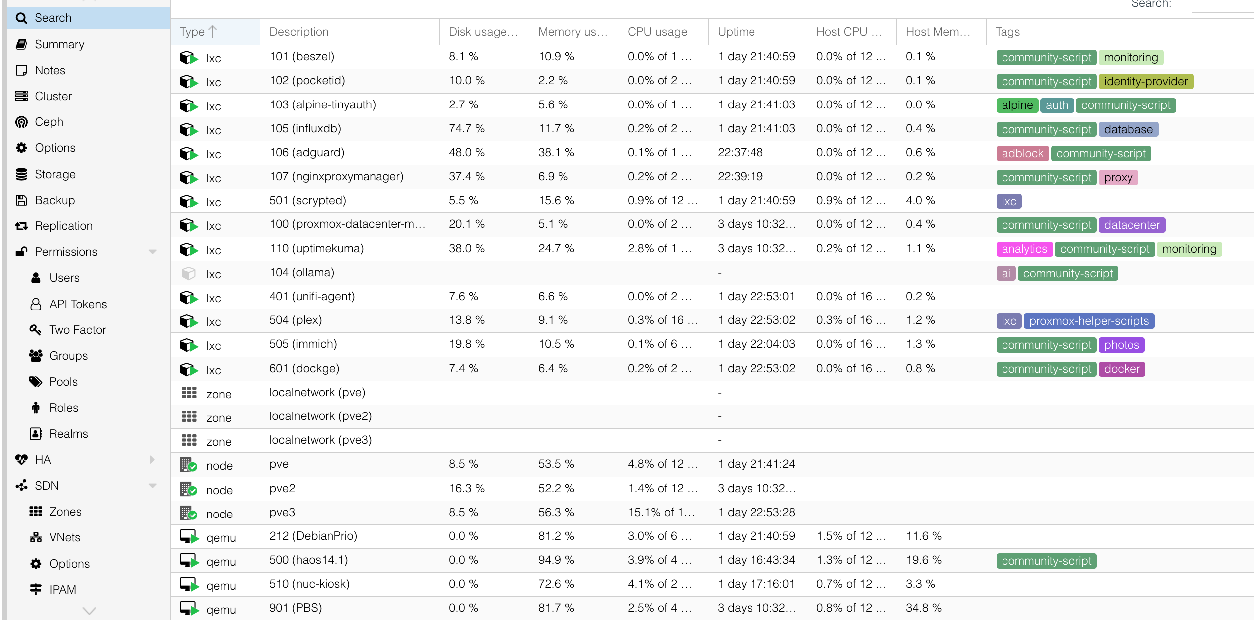Proxmox &mdash; liste compl&egrave;te des VMs et containers LXC avec consommation CPU, RAM et disque en temps r&eacute;el