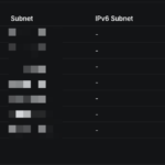 Vlans